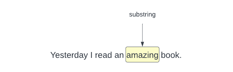 'amazing' is a substring of 'yesterday i read an amazing book'