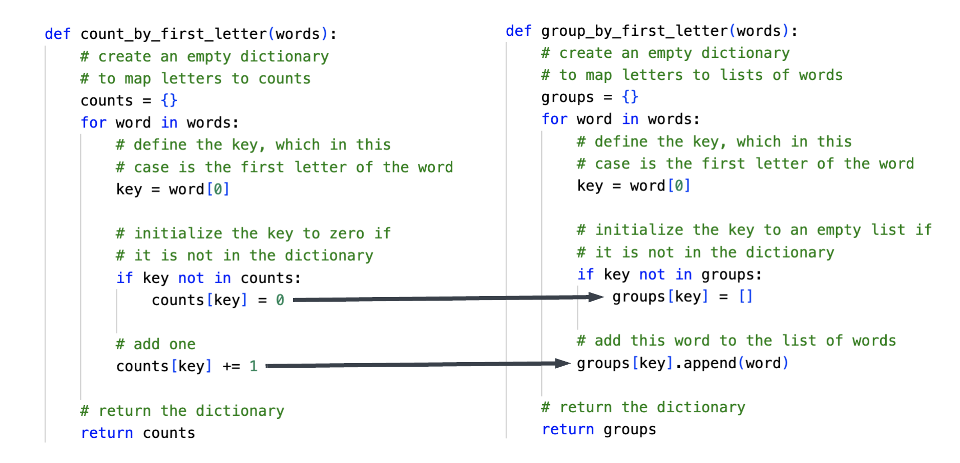 grouping is like counting -- comparing code side-by-side