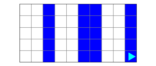 The blue squares are turned to blue columns