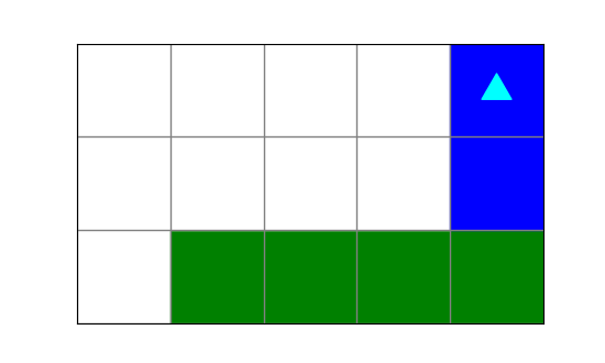green stripe on bottom, blue on right
